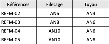 réducteur an